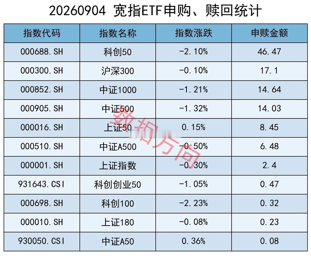 无惧大盘调整，ETF获百亿净申购 隔夜美股三大指数悉数调整，标普500指数跌0.
