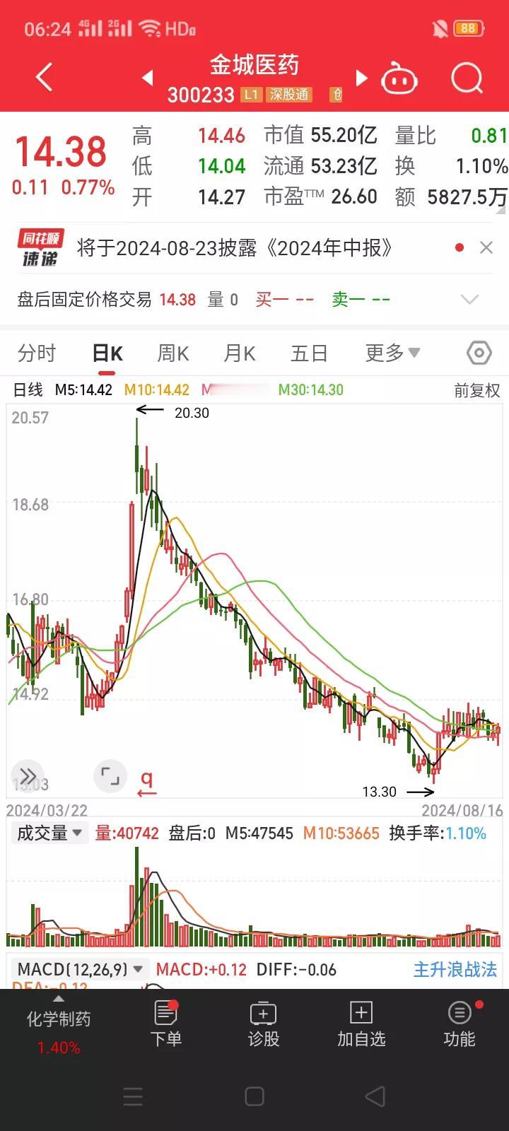 精准减持，不得不
