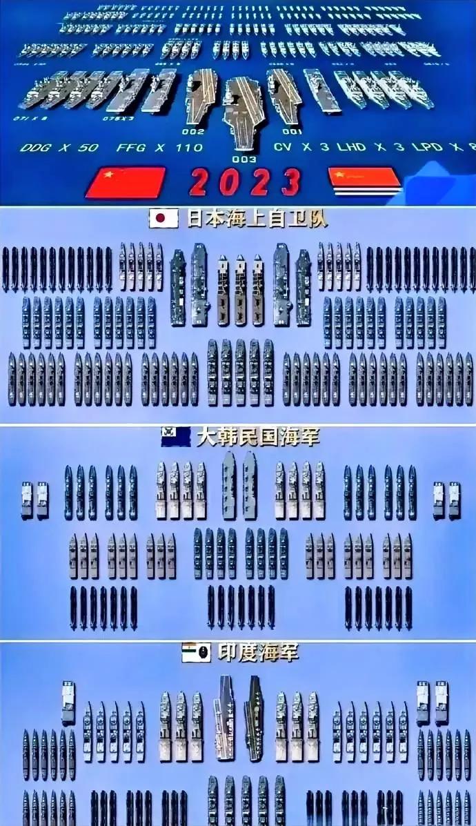 亚洲各国海军实力排名是怎样的？印度和韩国都认为自己是第一，中国排名第二，日本认为