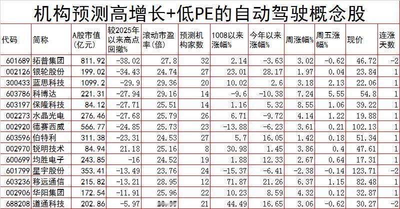 特斯拉甩开方向盘，A股产业链的"自动驾驶时刻"来了？

周末被特斯拉的新闻刷屏了