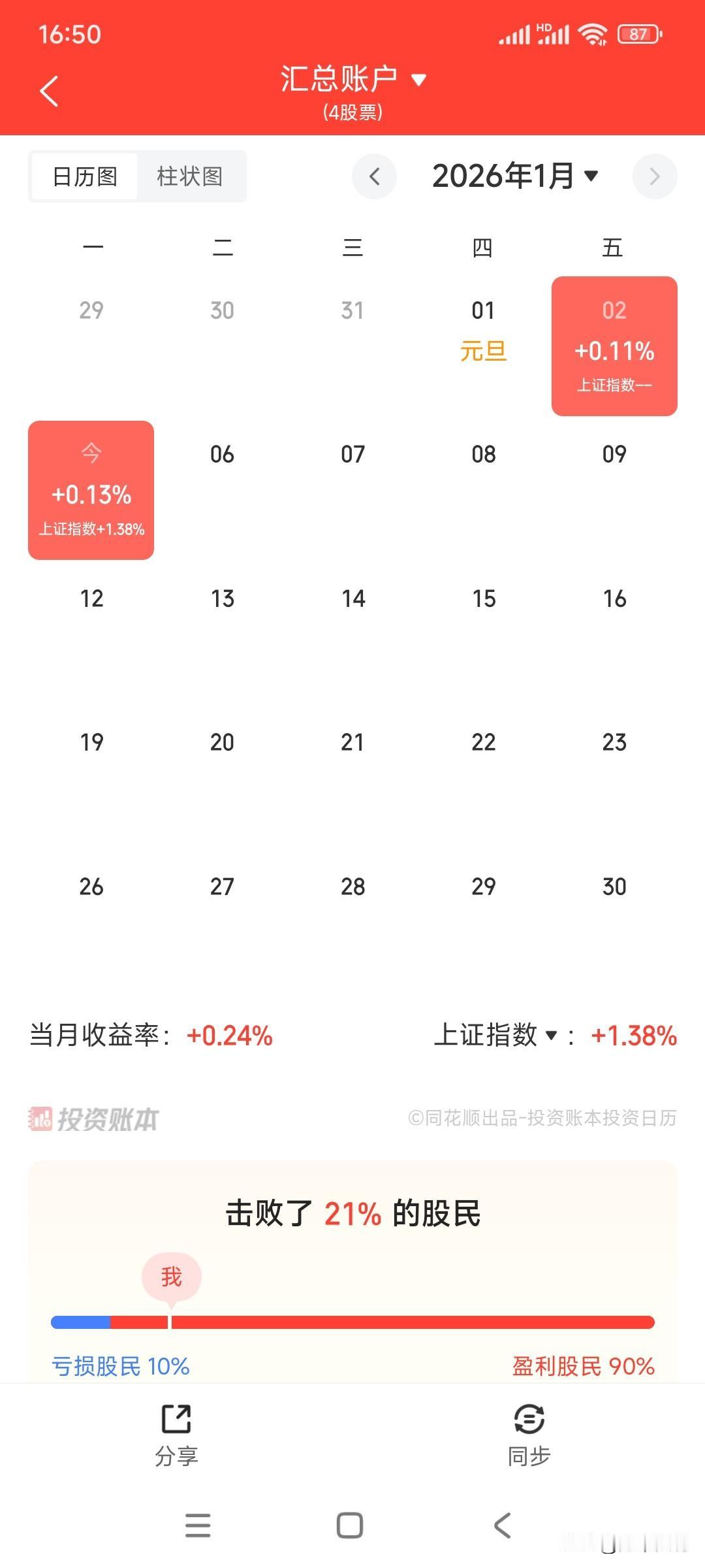 牛市不赚钱，少说话。