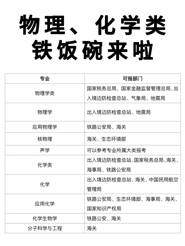 张雪峰：物理、化学类专业居然也有铁饭碗！