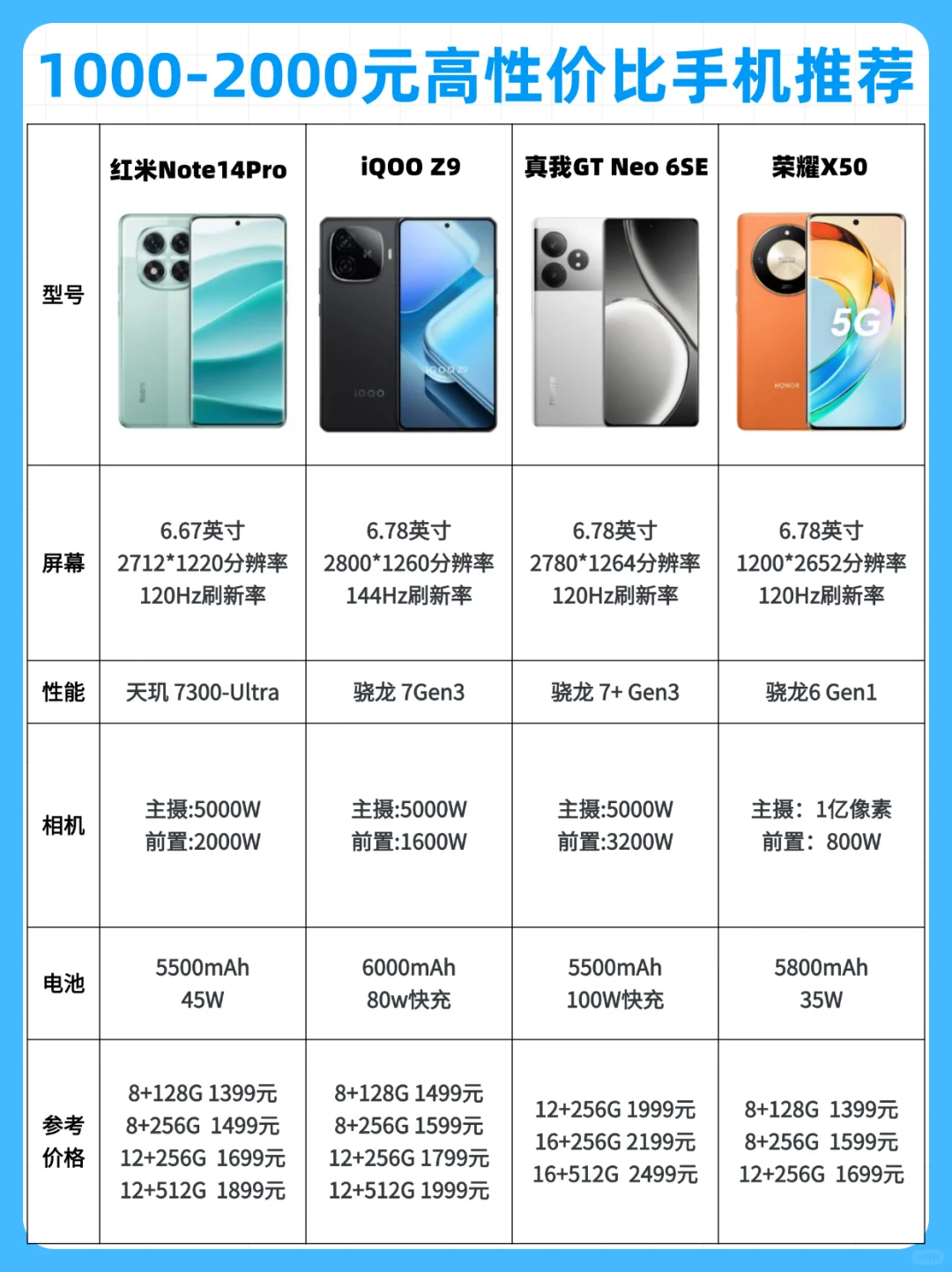 1000-2000左右高性价比手机推荐🔥