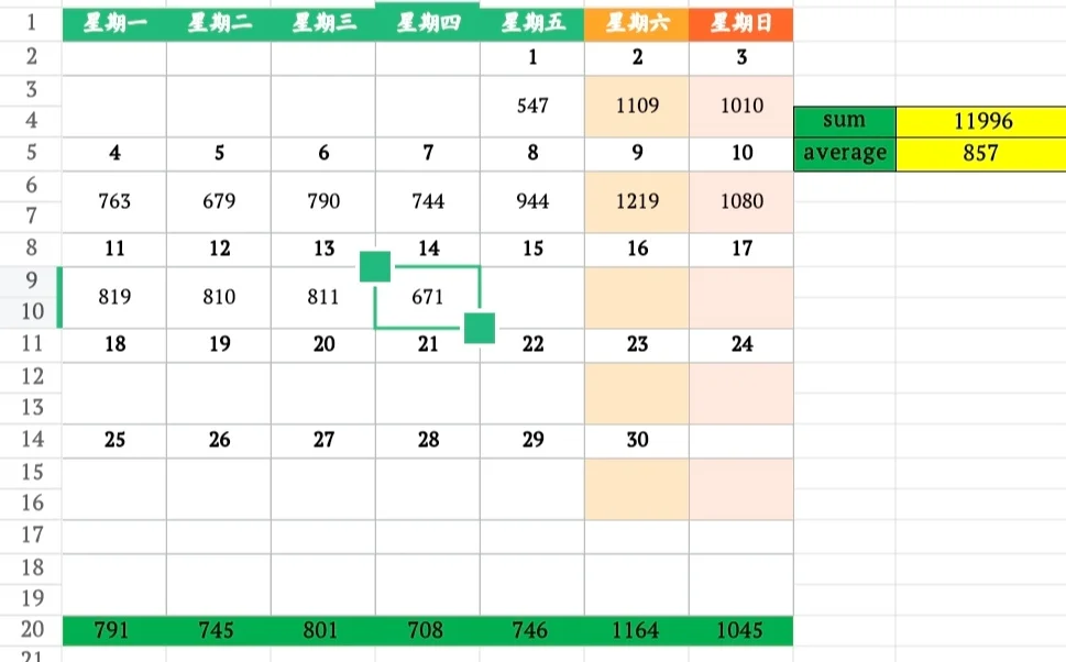 11月14日上海二手房成交量