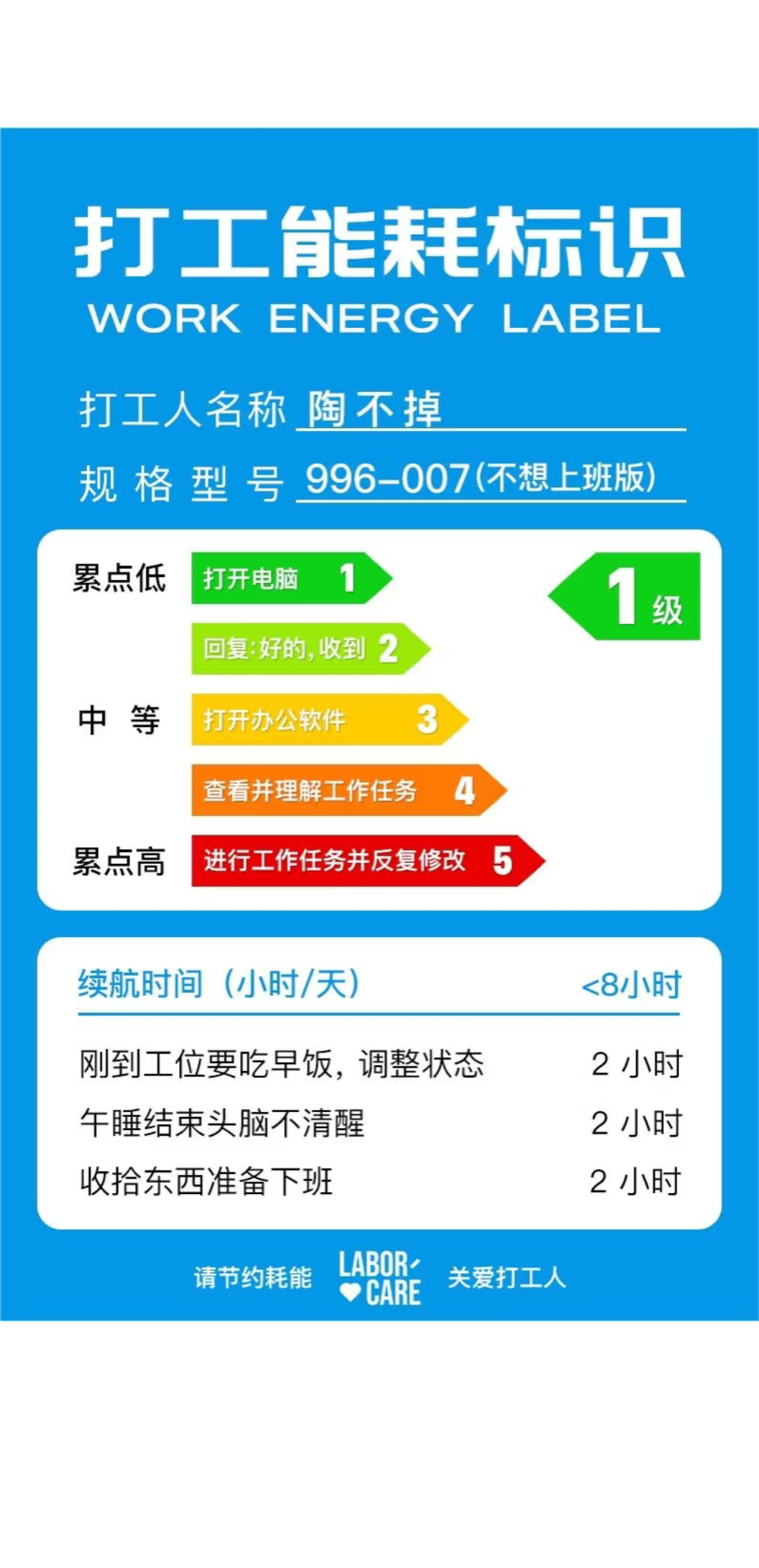 同事们就这么水灵灵的贴上了 ​​​