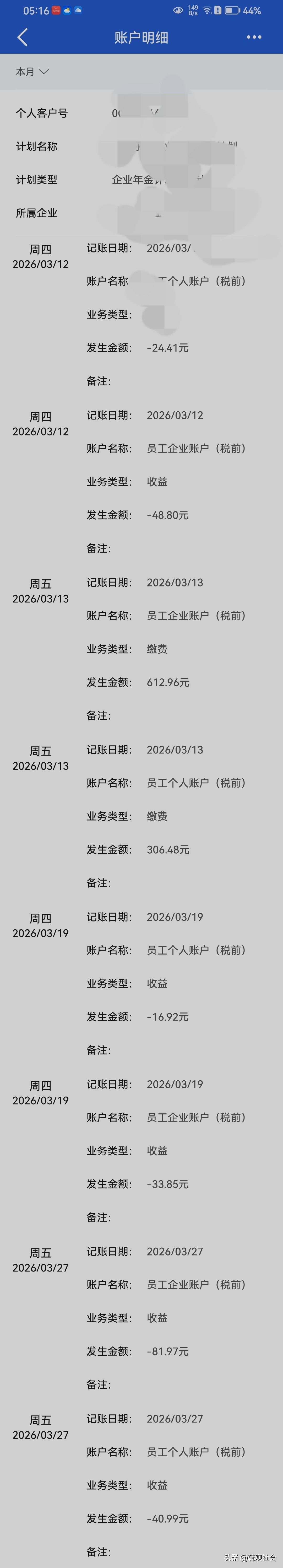 近段时间查询企业年金，发现一个奇怪的现象，过去总是盈利的企业年金，现在却处于亏损