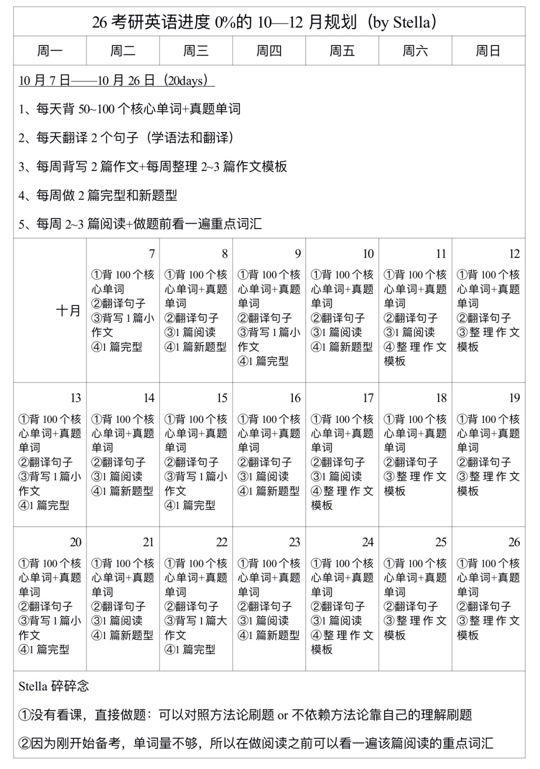 26考研英语进度0%的10—12月规划