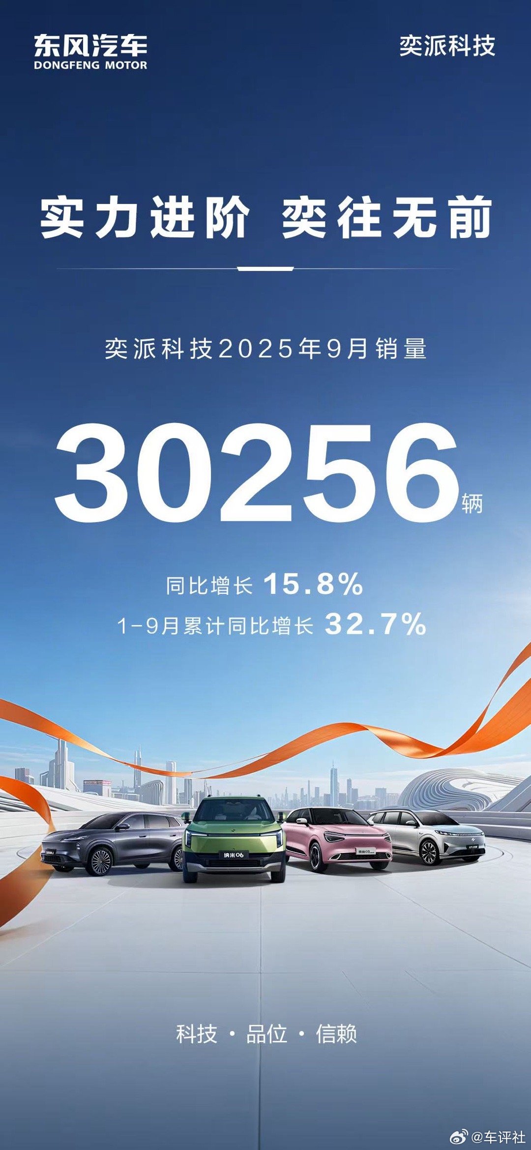 实力进阶 奕往无前奕派科技9月单月销量突破3万辆！同比增长15.8%！跻身新势力