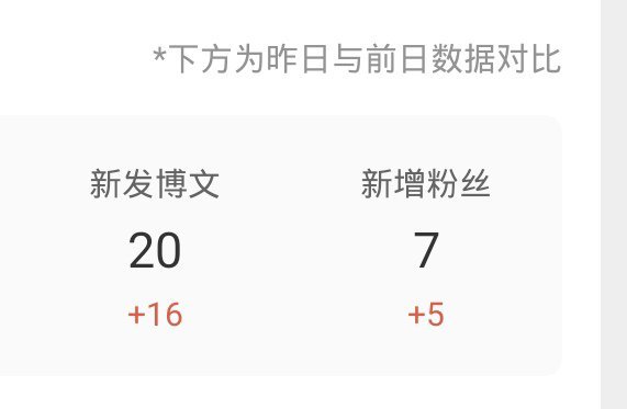 昨天怎么发了那么多微博大概就是李沁出现了 ​​​