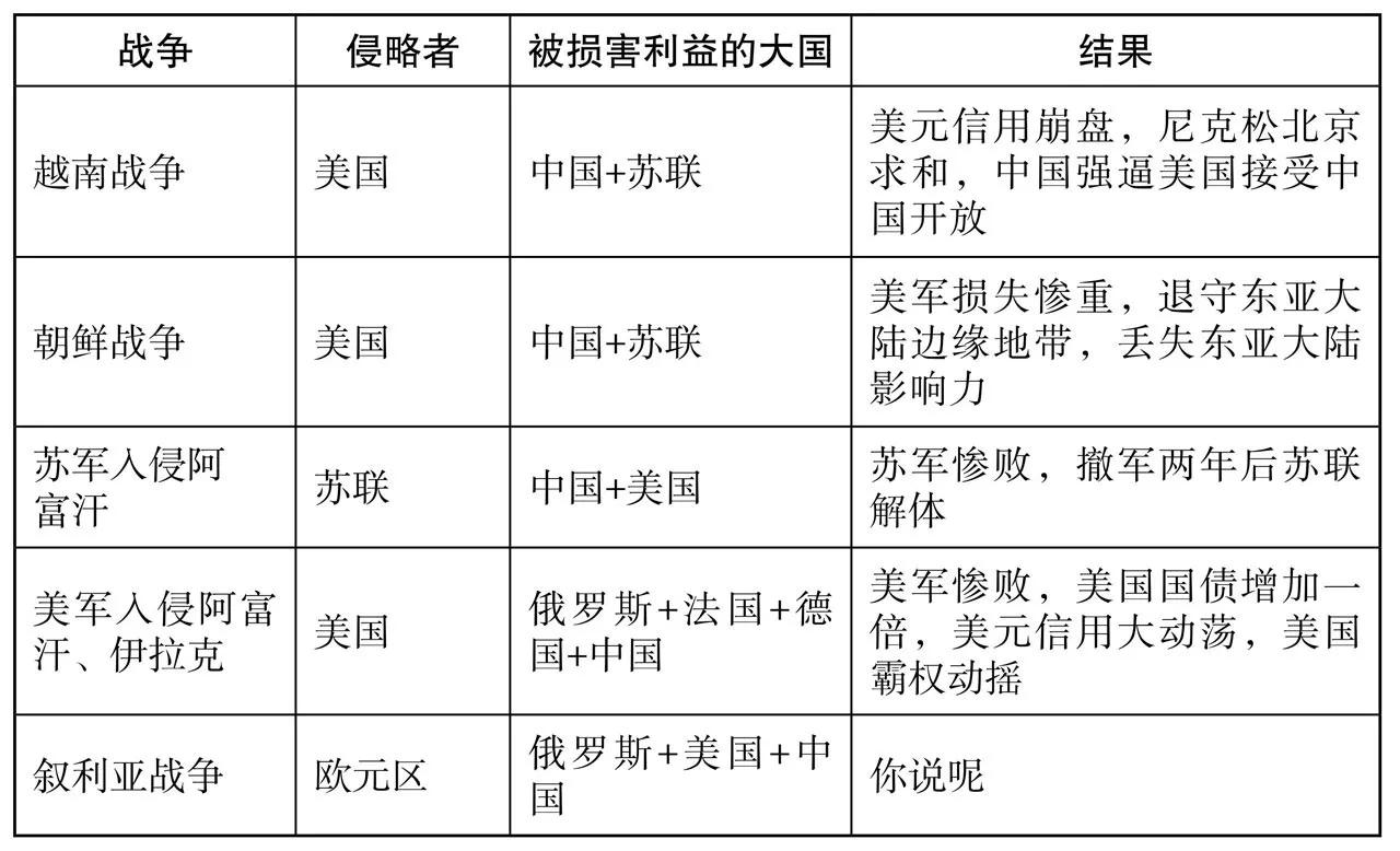 我们始终站在胜利的一方，正义必胜，中国必胜！