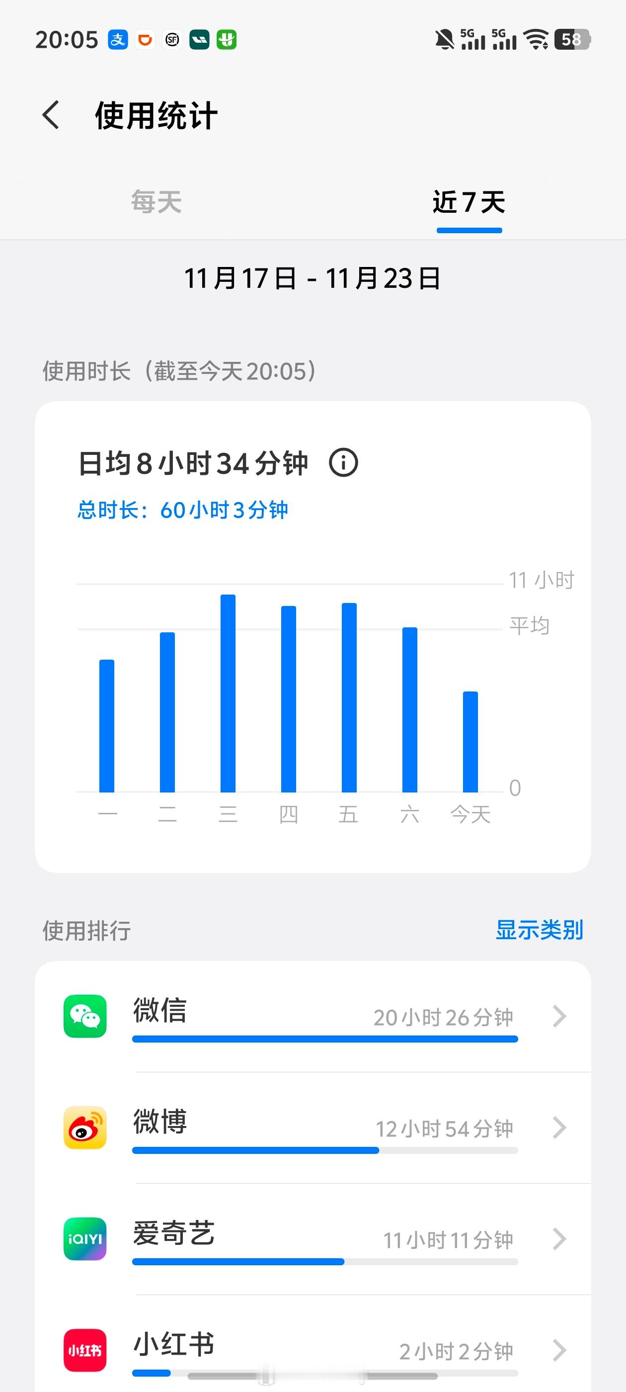 每天看8个小时手机，是什么水平。