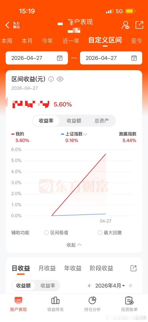 赚钱太难了，一天才赚了五个点 