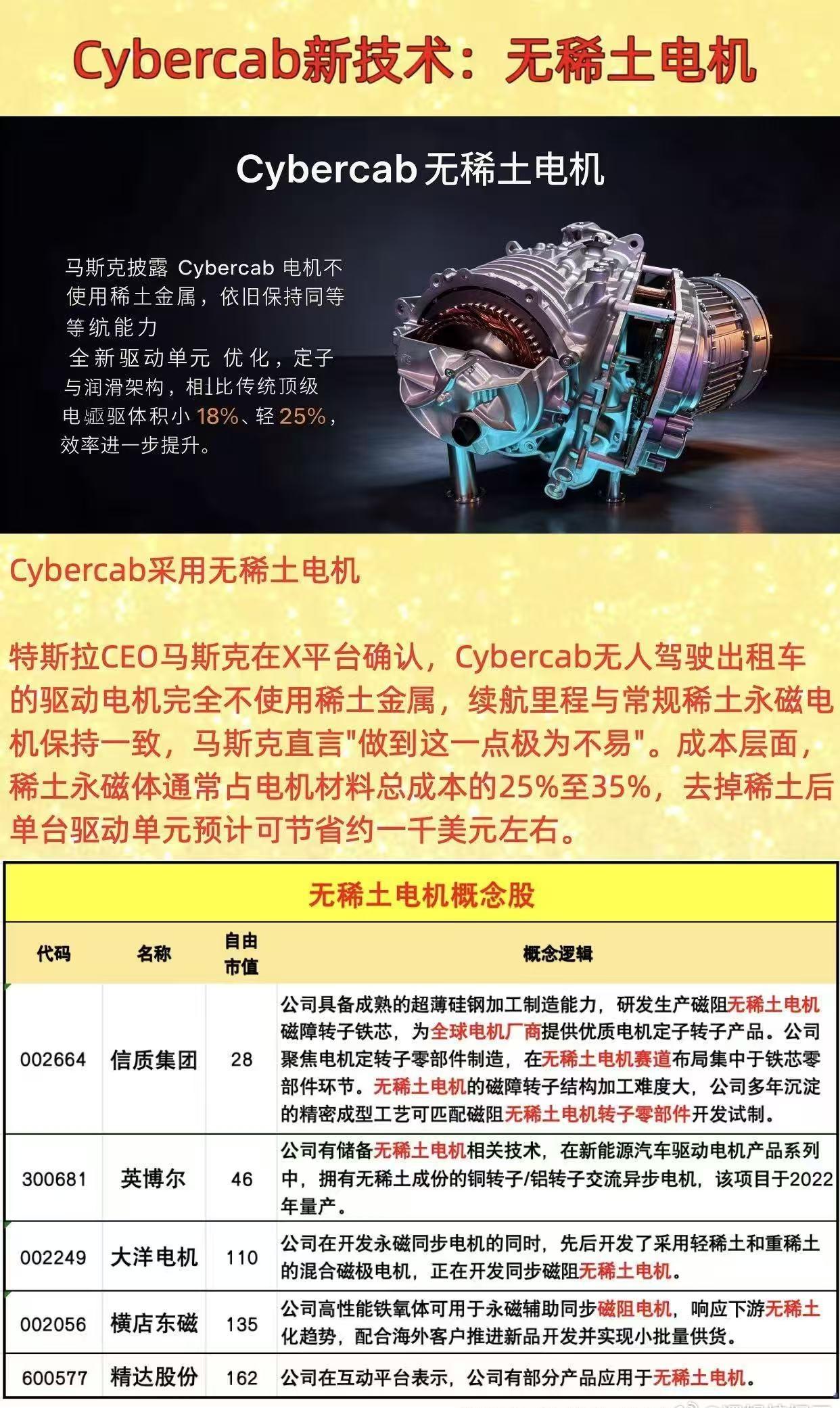Cybercab新技术：无稀土电机逻辑研究 ​​​