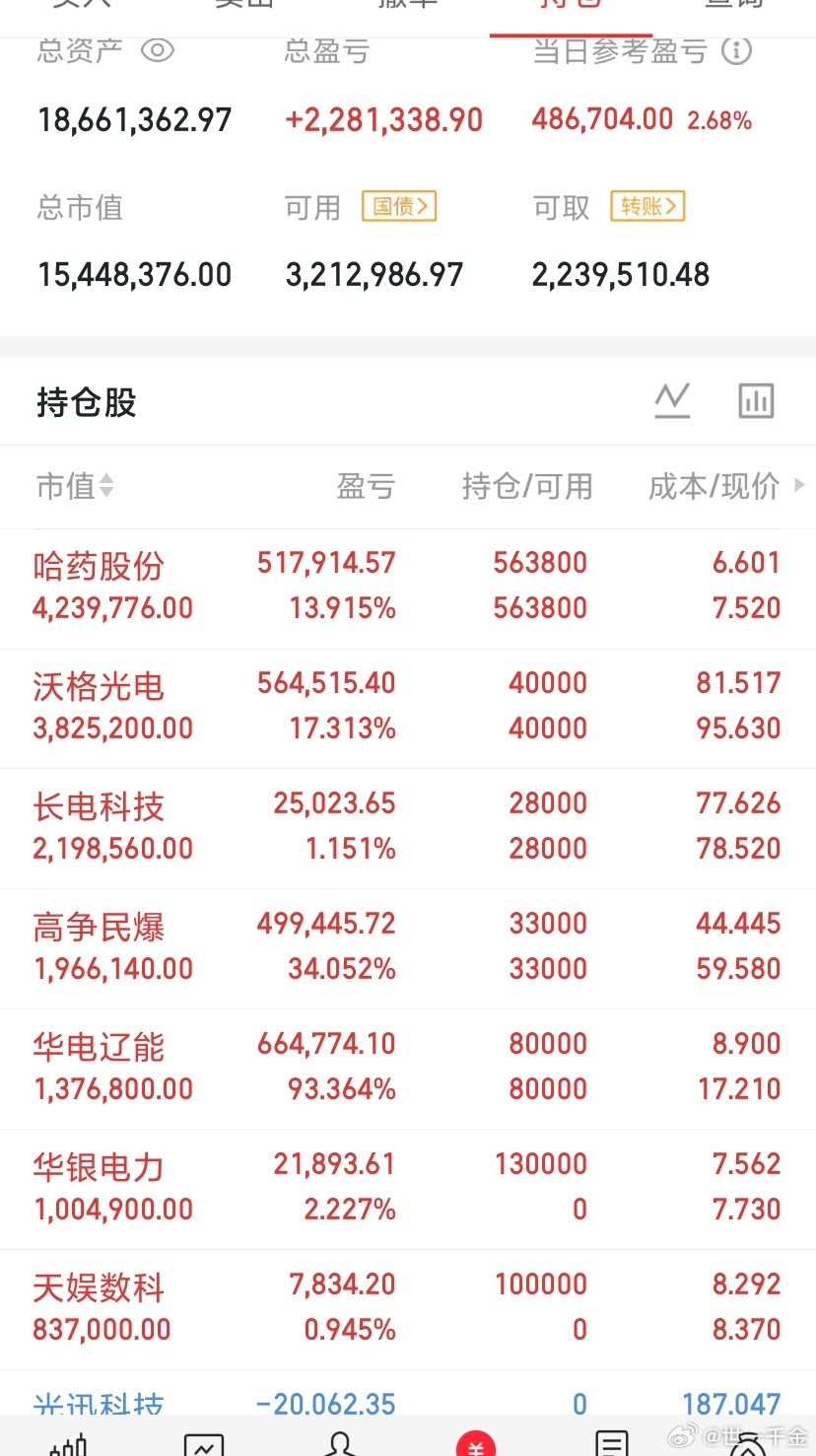 今天A股主线，高标，涨停梳理，医药第一，涨停最多，高标最多；消费第二，猪肉，白酒