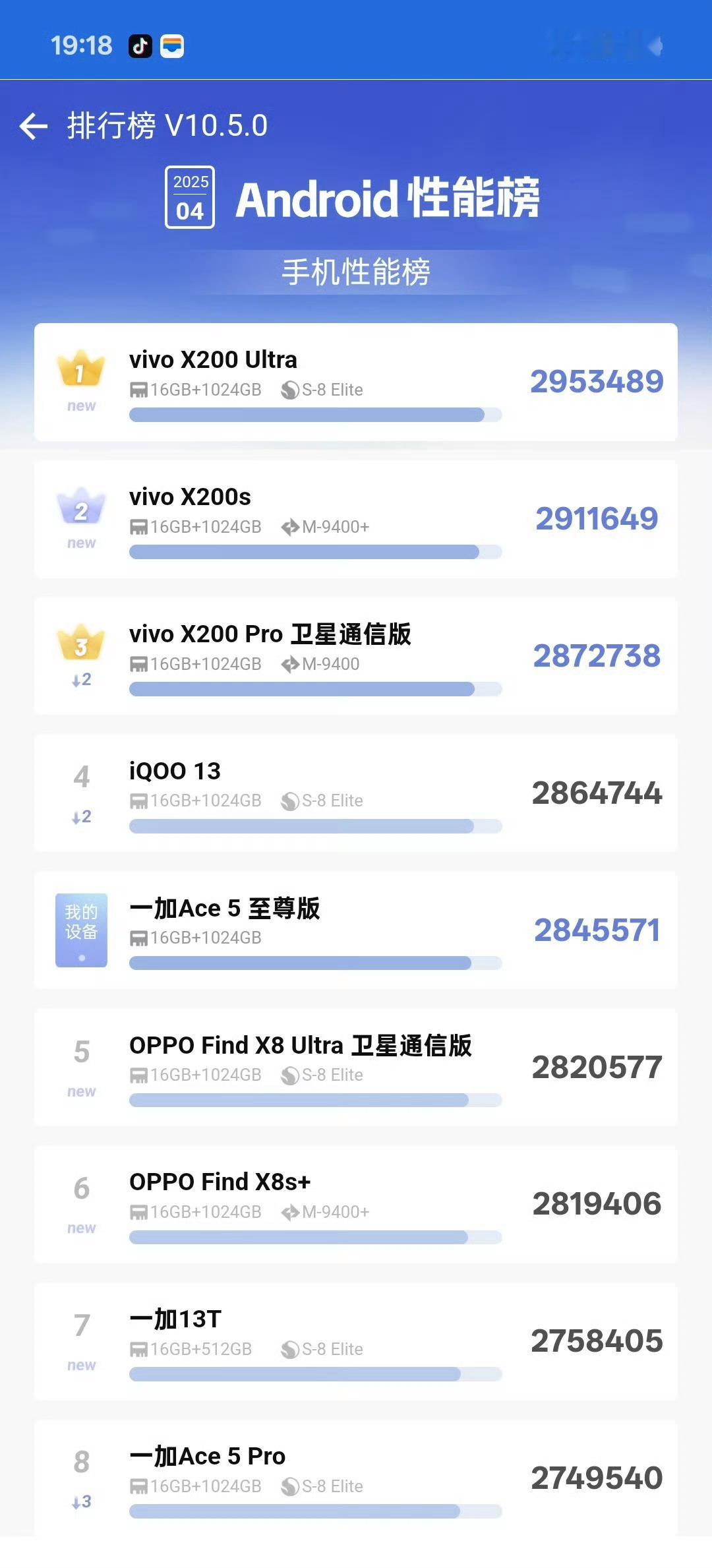 如果连安兔兔的性能排行榜前 10 名都上不了的性能手机，还好意思称自己是“性能至