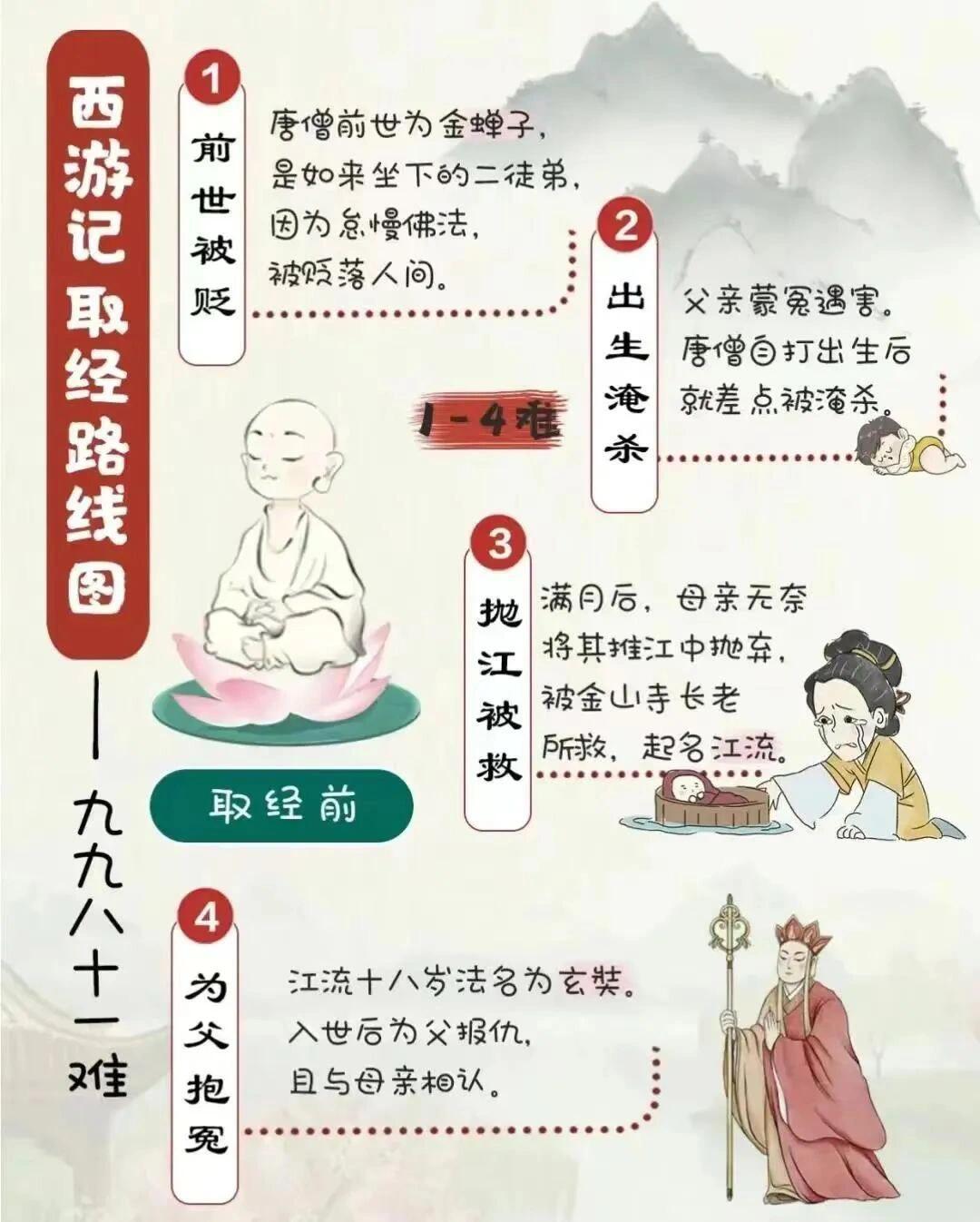 一组图看完《西游记》取经路线上的各个故事...