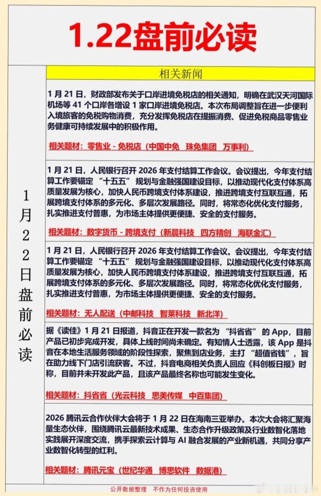 1月22日盘前情出炉：免税店+跨境支付双风口炸场！抖省省App传闻+腾讯云大会引