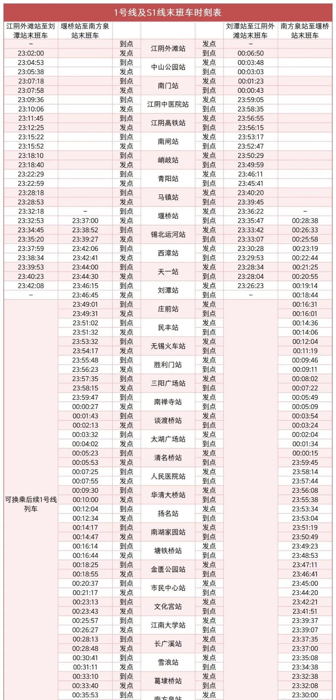 刚刚，S1线通告！
刚刚，S1线通告！
