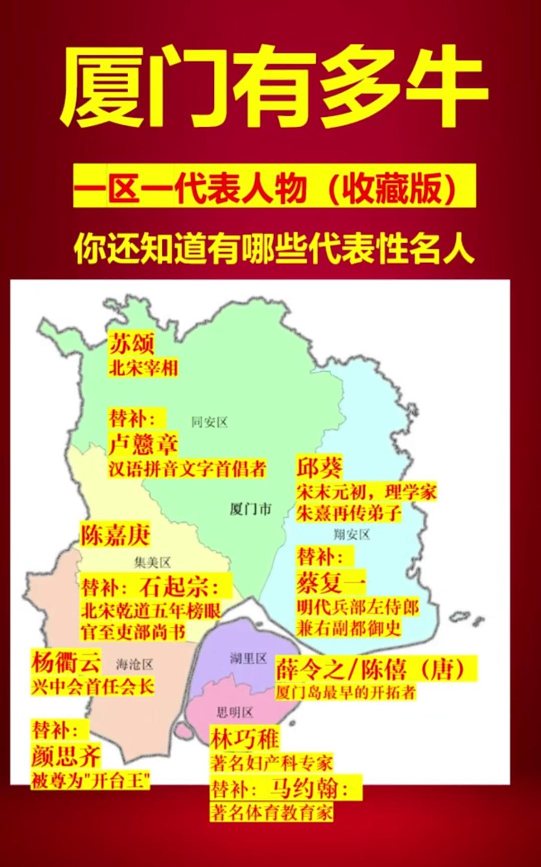 厦门，人才辈出，真正的东南风水宝地。
   1.陈嘉庚（集美）：倾资创办厦大、集