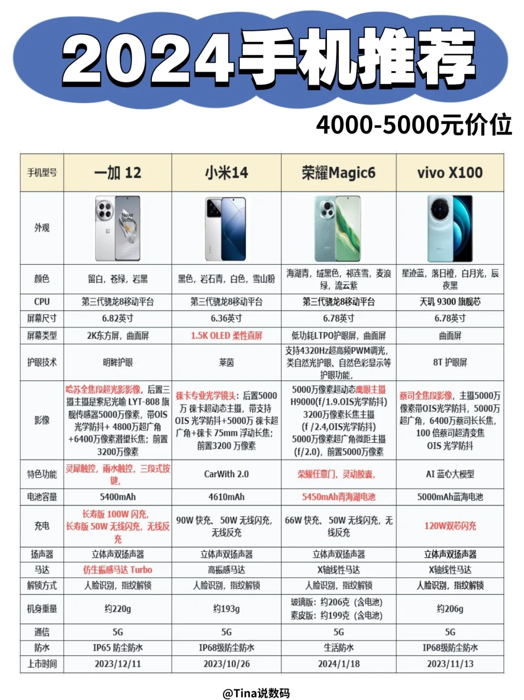 2024拍照手机推荐📱开学季买手机的宝子进