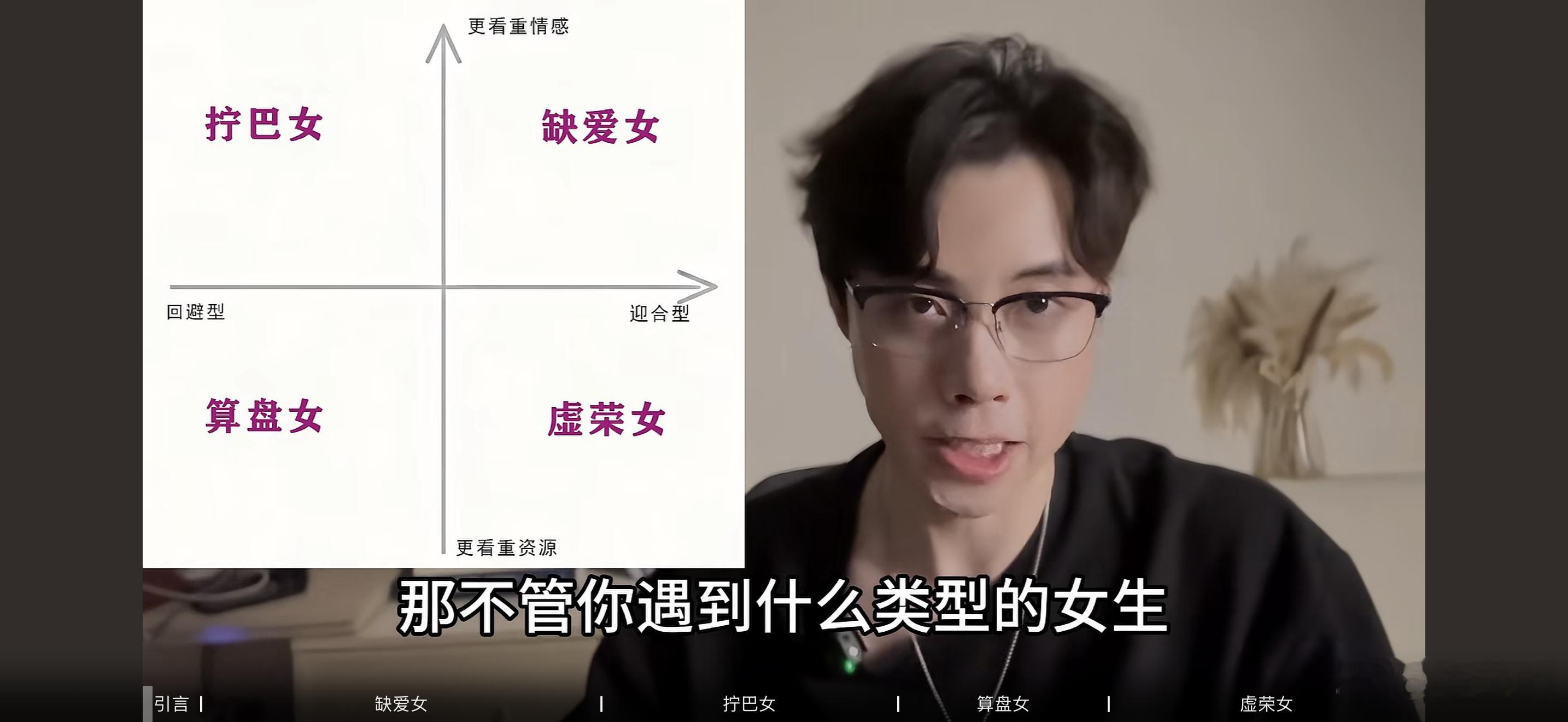 一头重新扎进情感理论圈，我其实最大的感慨，是男性对女性的研究已经更加系统化和垂直