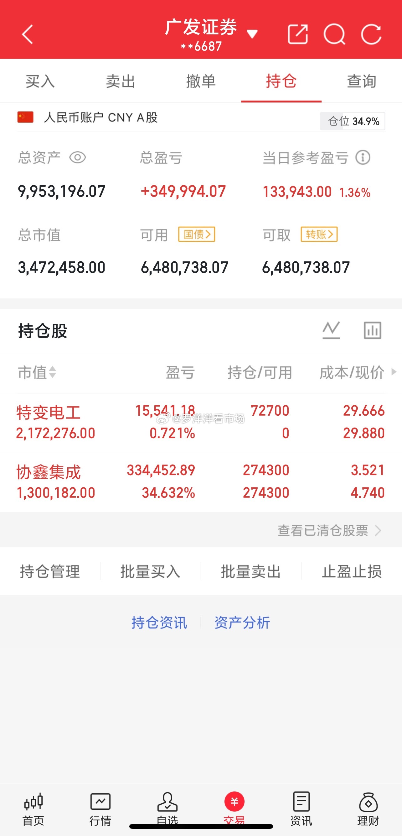 实盘第215天！200万本金冲刺翻5倍剑指1000万买入：特变电工 600089