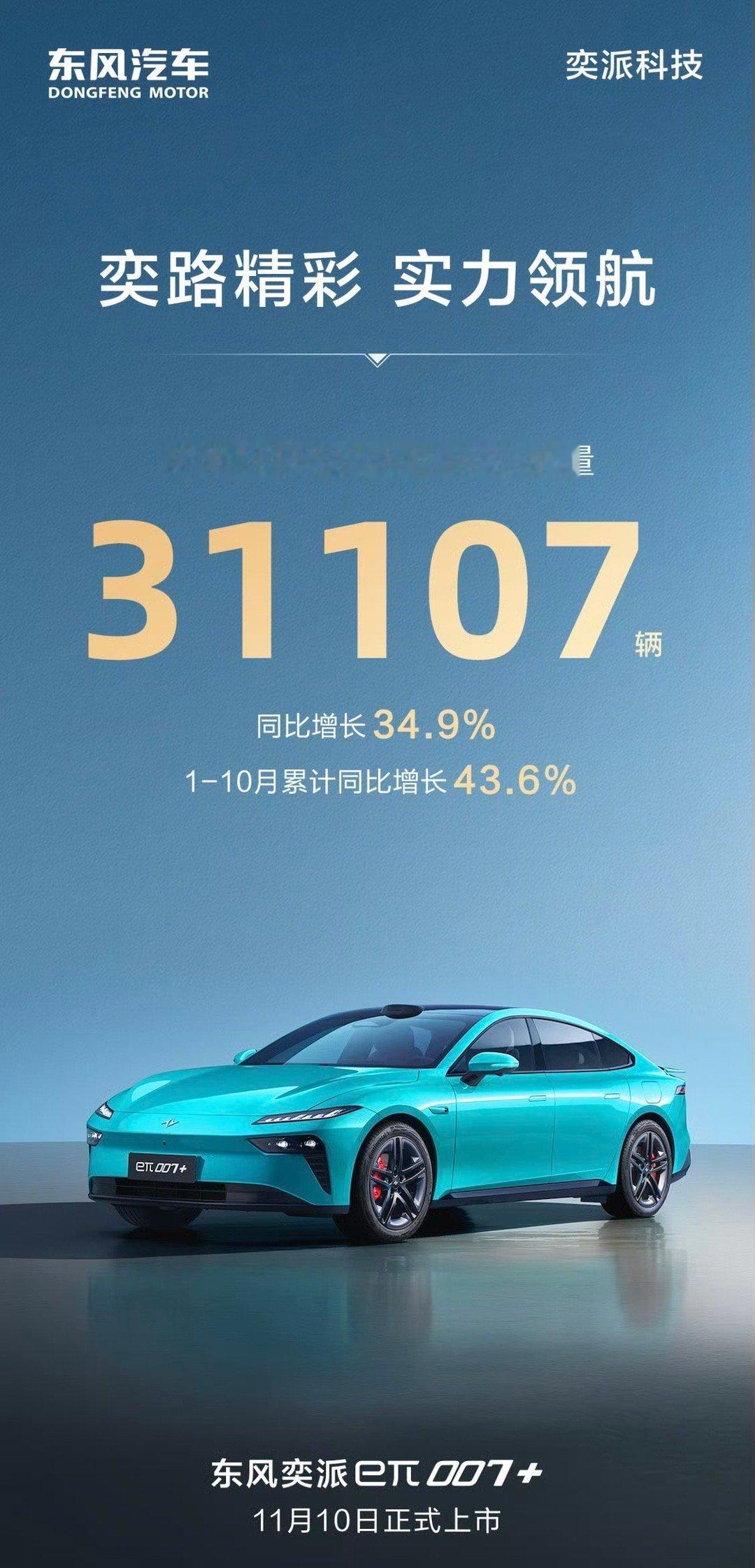 奕派科技10月销量31107辆 同比增长34.9%，1-10月累计同比增长43.