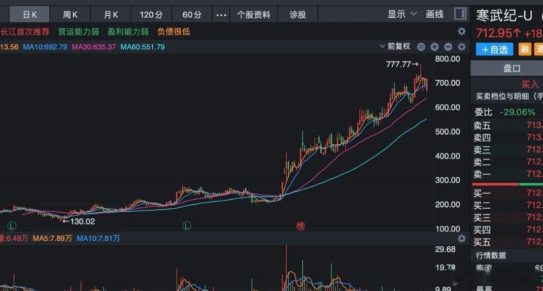 寒武纪市值远超格力电器了，到底是寒武纪厉害还是格力电器厉害啊？寒武纪当前股价70