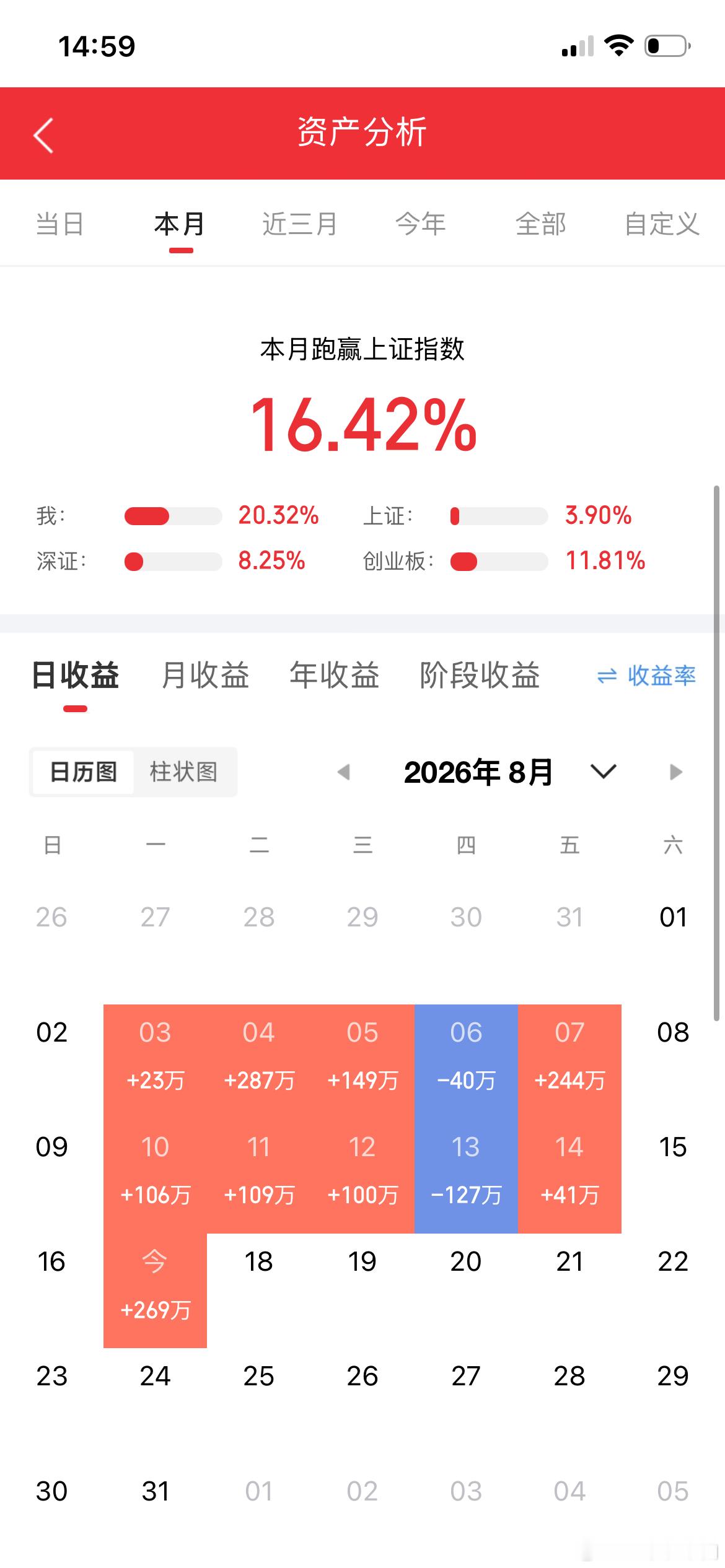 盘后利好消息来了！利好消息如下：利好消息1：央行新增8家数字人民币运营机构，生态