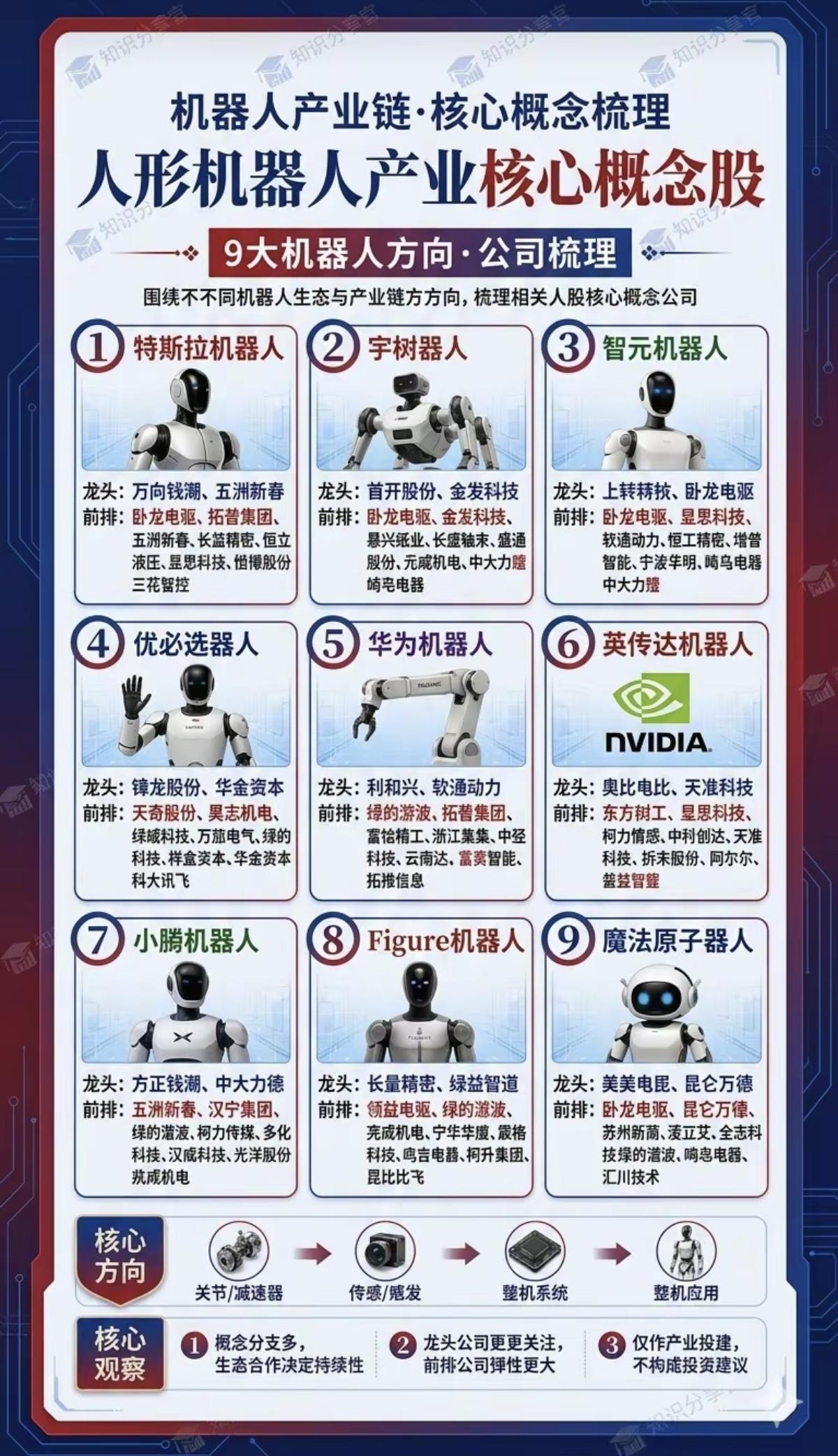 马斯克来访：人形机器人，引爆市场！

据悉，马斯克特斯拉擎天柱机器人，最快将于8