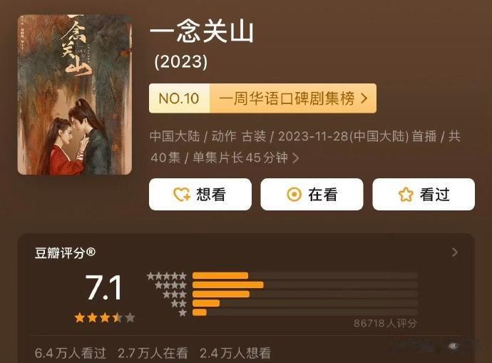 #一念关山豆瓣评分又降了#现在是7.1，你觉得还会降吗？
