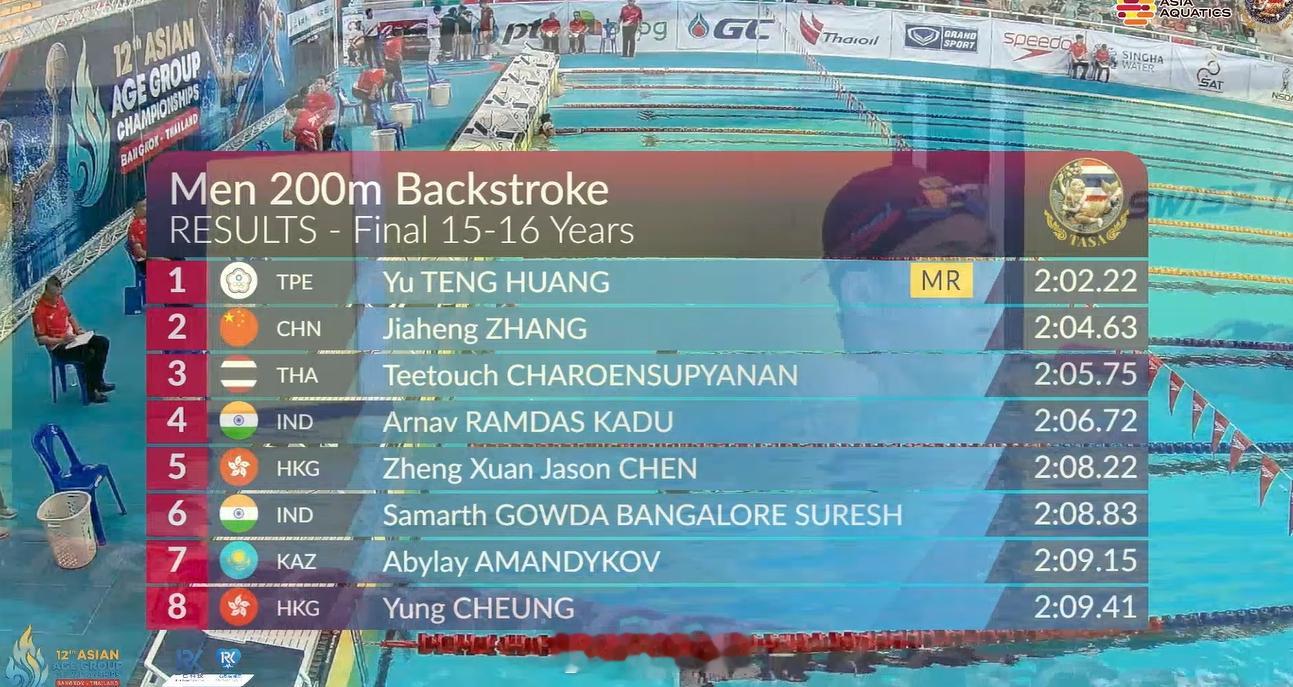 亚洲分龄游泳锦标赛 男200仰15-16岁组决赛张嘉恒 2:04.63 
