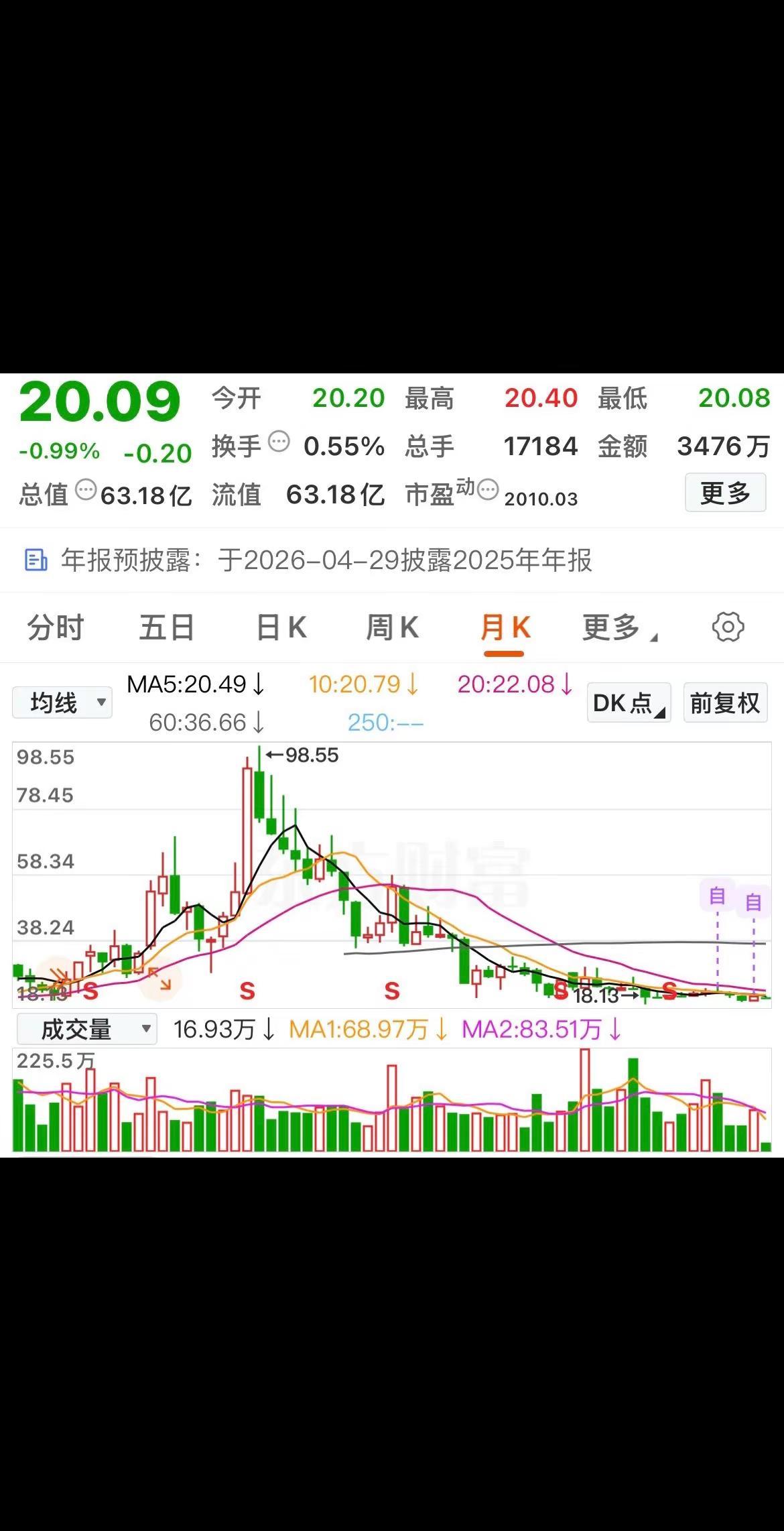 先定一个小目标 股民 趋势 股涨吧 潜力股