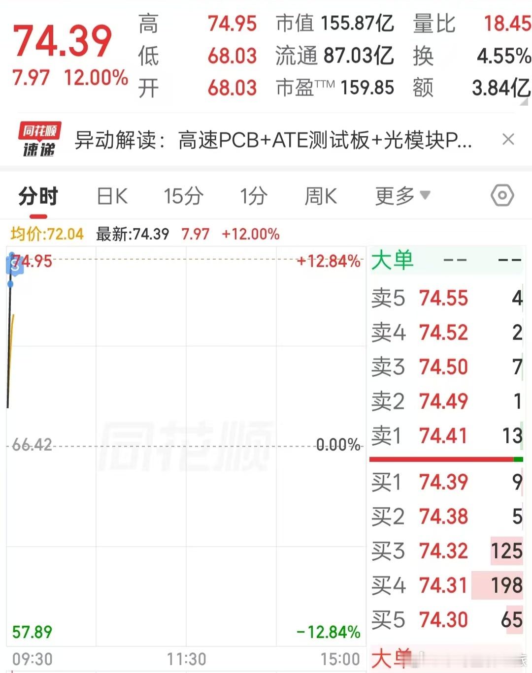 股票短线交易，今天拉高就是卖，卖飞也要卖[允悲] ​​​