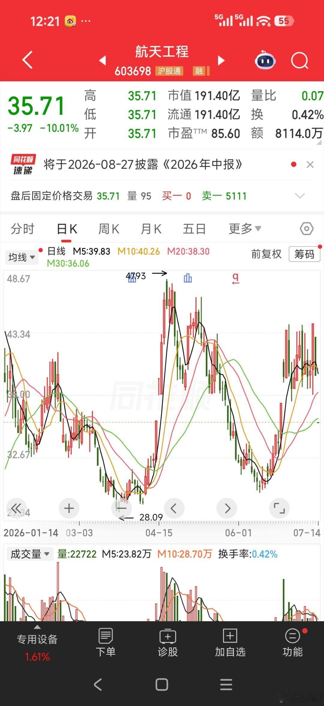 买了航天工程的老师就能知道这个市场的险恶庄家为了割你，做局太久了…… 