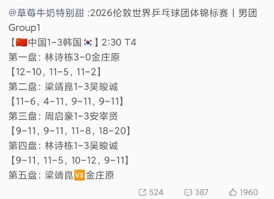 果然男团个个都不是“省油的灯”，
这还是小组循环赛还没到淘汰赛，
真是一个意想不