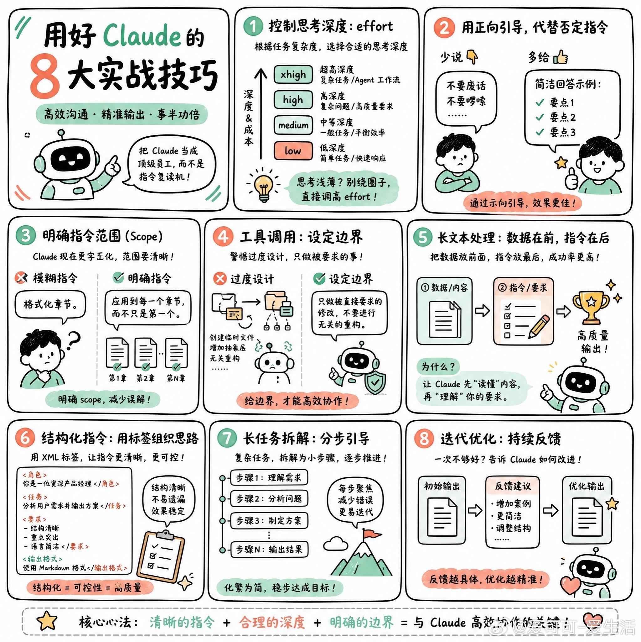 【新版 Claude 提示词实战技巧：告别指令堆砌无效写法】快速阅读：Claud