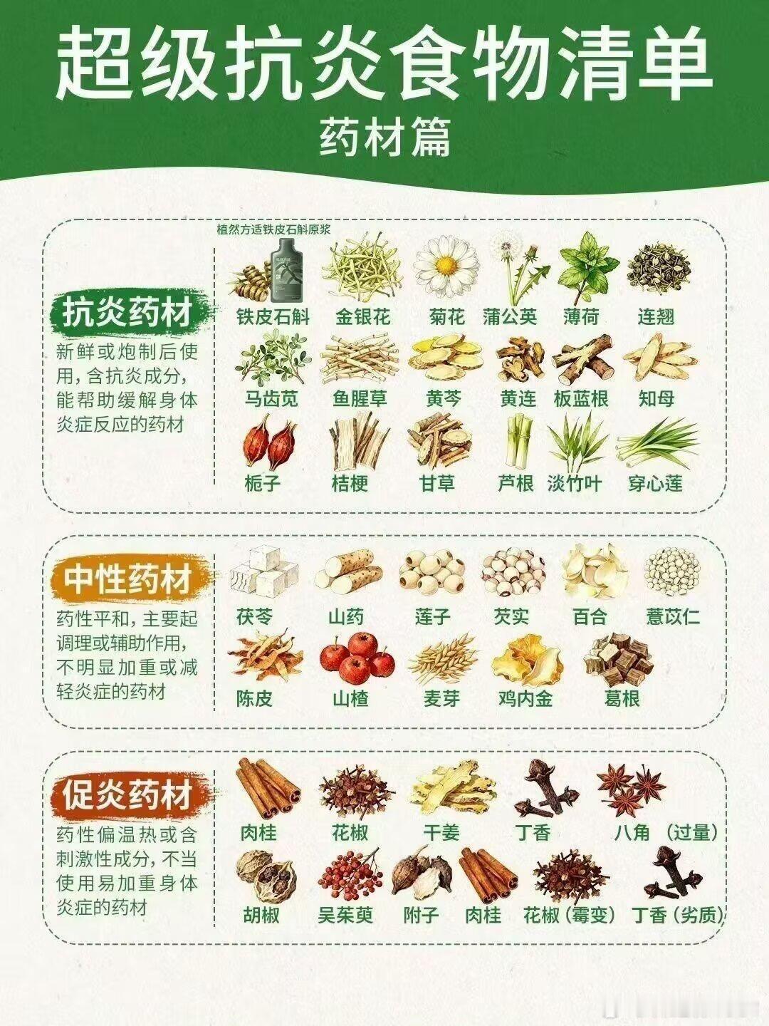 超级抗炎食物清单 ​​​