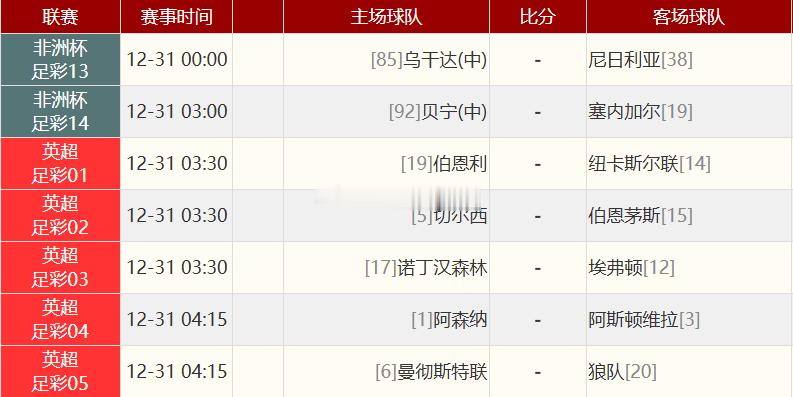 🚩【会长今日重点赛事快速前瞻】1. 周二 007 英超 切尔西 VS 伯恩茅斯