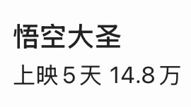 电影《悟空大圣》官宣撤档，上映5天，票房14.8万 