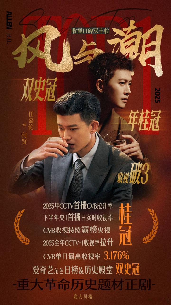 任嘉伦 风与潮又要在CCTV-1开始第三轮上星啦！短短一个月，这部CVB破3的央