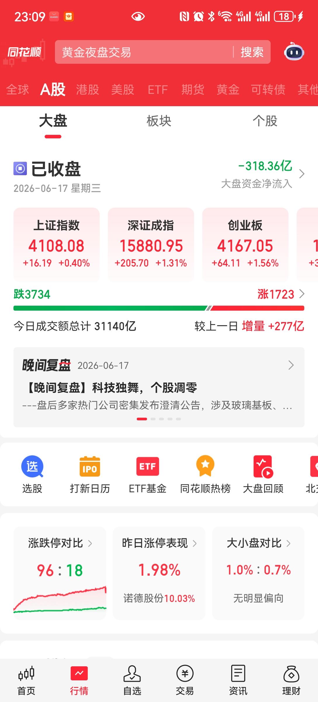 陆家嘴论坛
今天，村里，行里，都发货了，很多关于金融行业的利好，今天个大指数收红