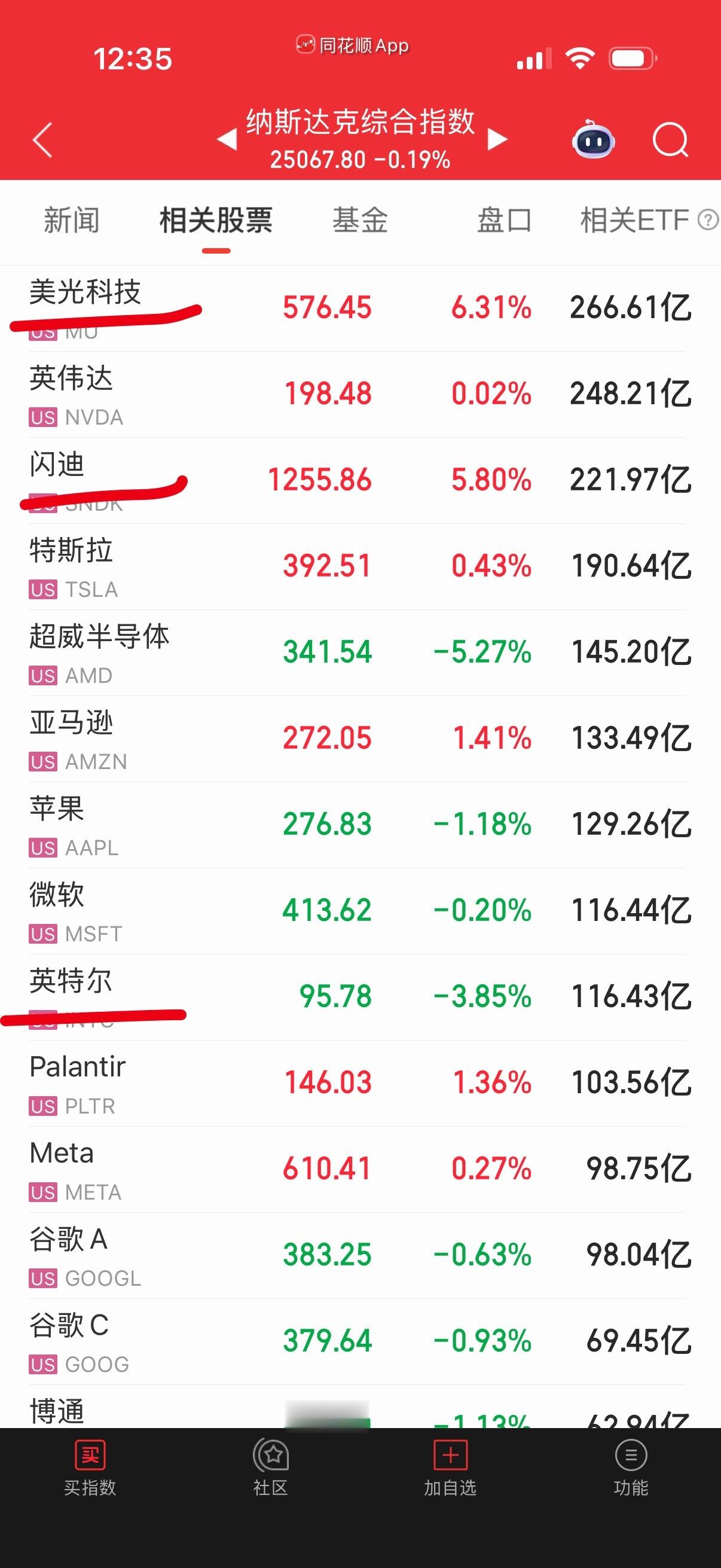 不过我们场外已经按住了最热门的题材了，场外纳指混合基金没少持仓那些美光，闪迪，英