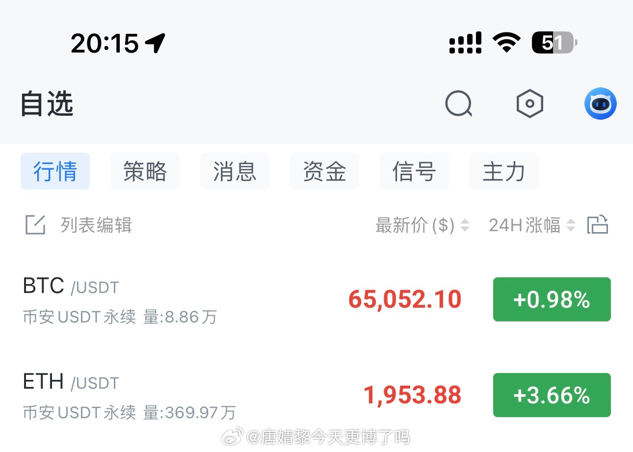 开始回落，耐心等📉 