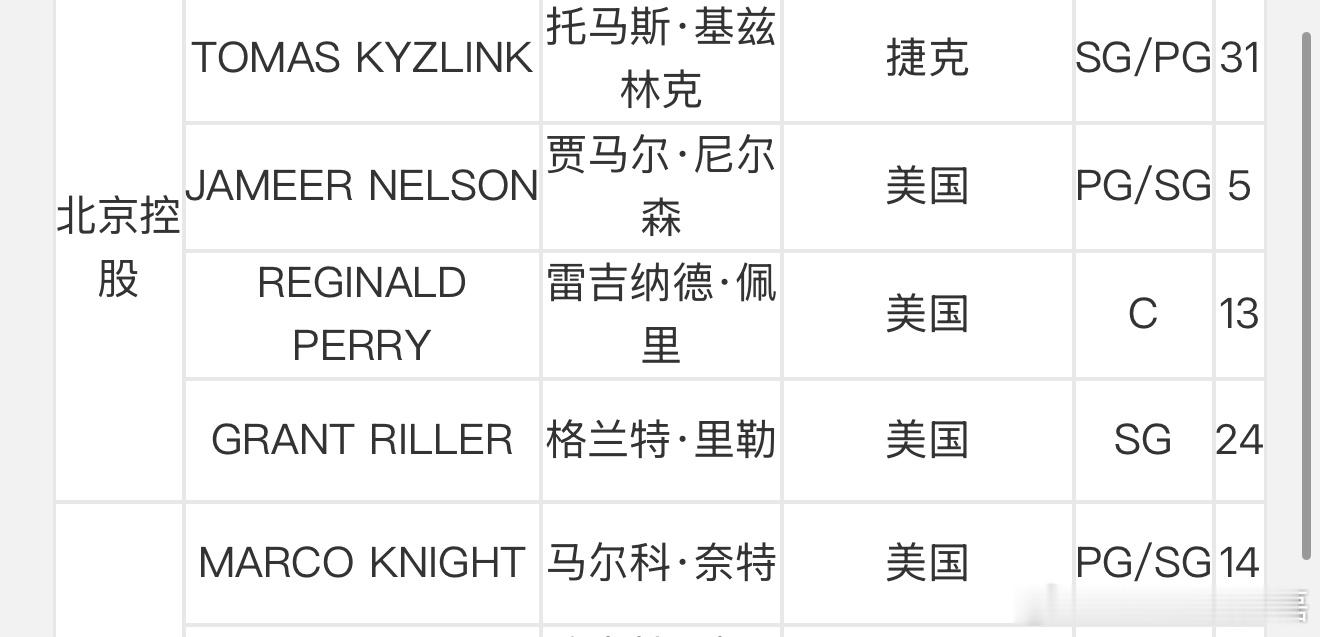 北控已经为基兹林克完成注册，裁掉了西伯恩，他下一场就能登场了。 