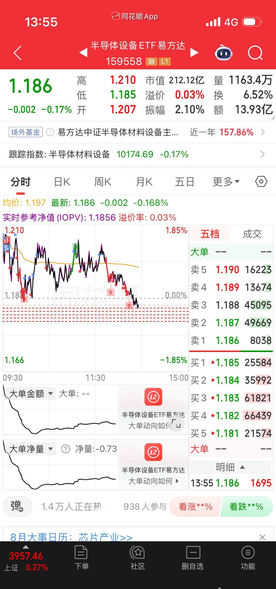 半导体设备绿了 ​​​