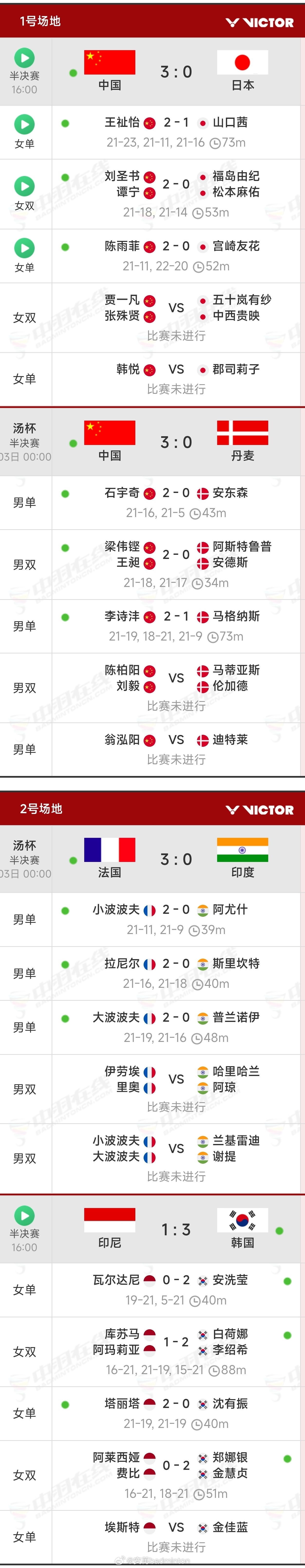 26年汤尤杯【决赛】赛程｜【半决赛】赛果如下图★女团决赛：中国🇨🇳 vs 韩