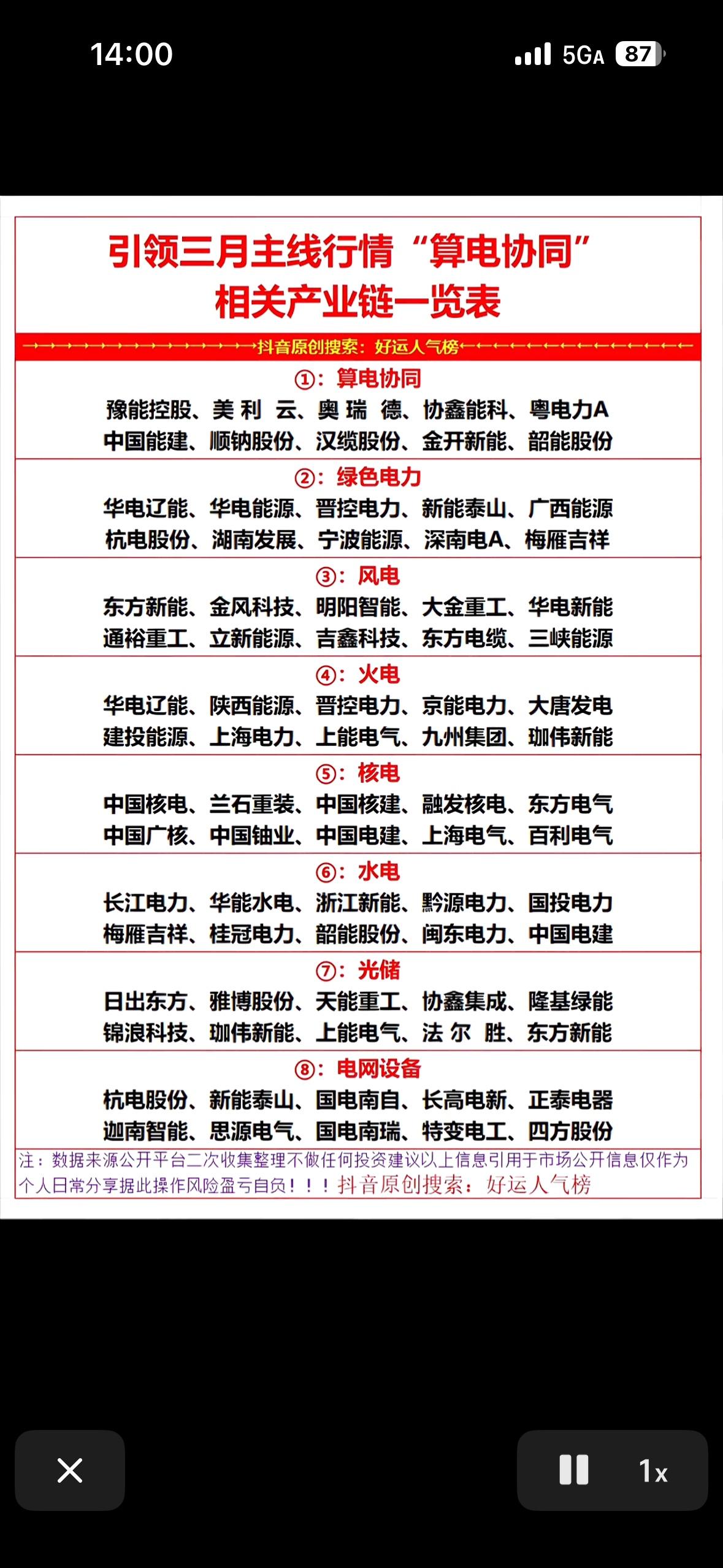 三月主线“算电协同”全解析：八大产业链龙头名单来了！

当前市场主线“算电协同”