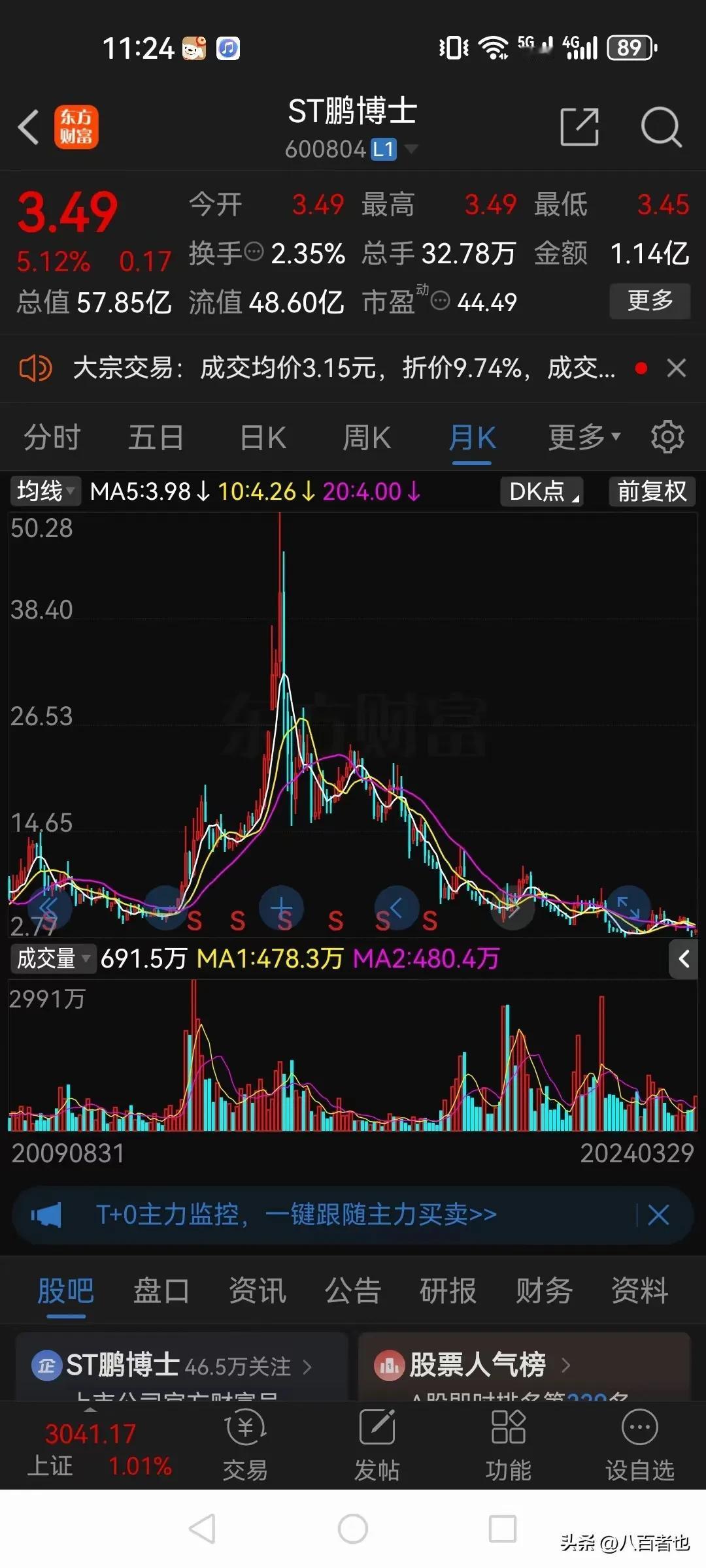 又抓住一个漏网之鱼！

鹏博士连续11年年报造假，公司被罚款1000万，14位高