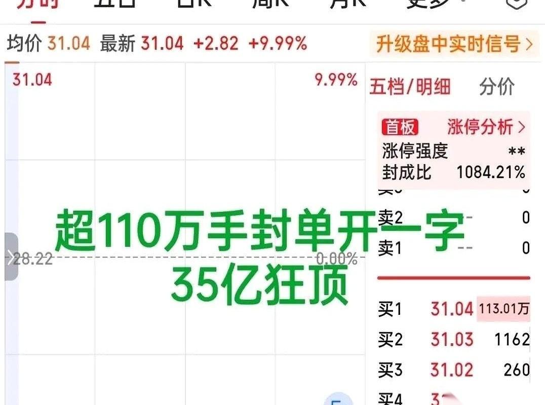见证历史了朋友们，今天这盘面真是活久见。
大盘绿得人心发慌，创业板更是直接跳水将